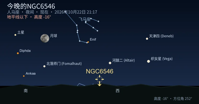 今晚的NGC6546