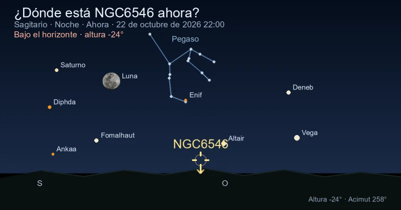 ¿Dónde está NGC6546 ahora?