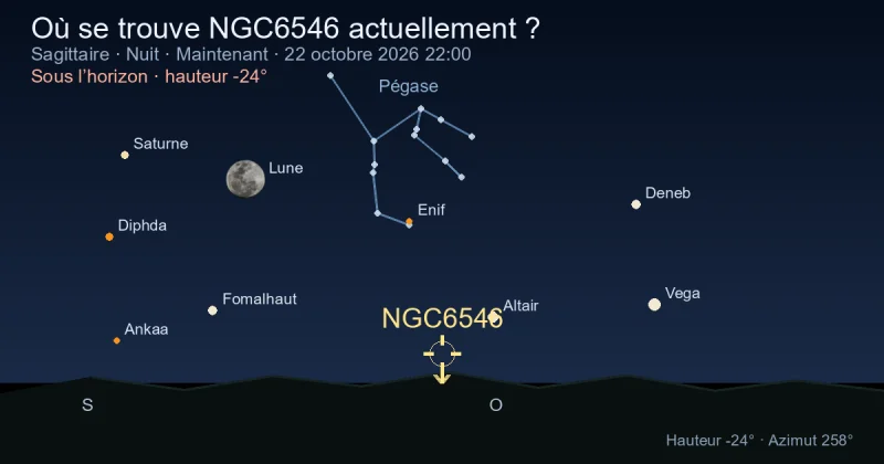 Où se trouve NGC6546 actuellement ?