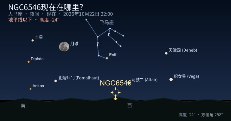 NGC6546现在在哪里？