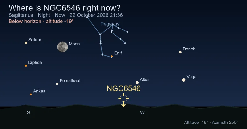 Where is NGC6546 right now?