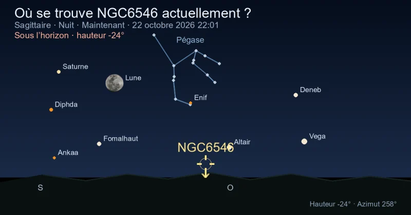 Où se trouve NGC6546 actuellement ?