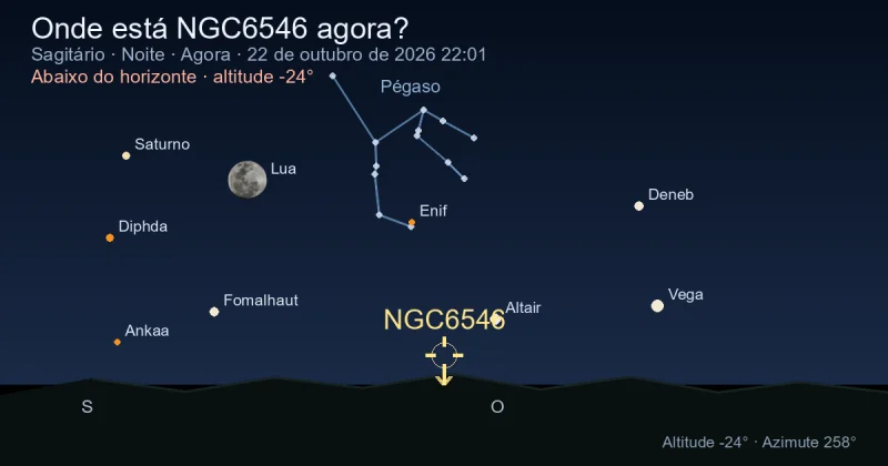 Onde está NGC6546 agora?