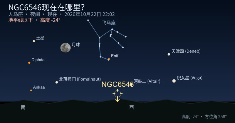 NGC6546现在在哪里?