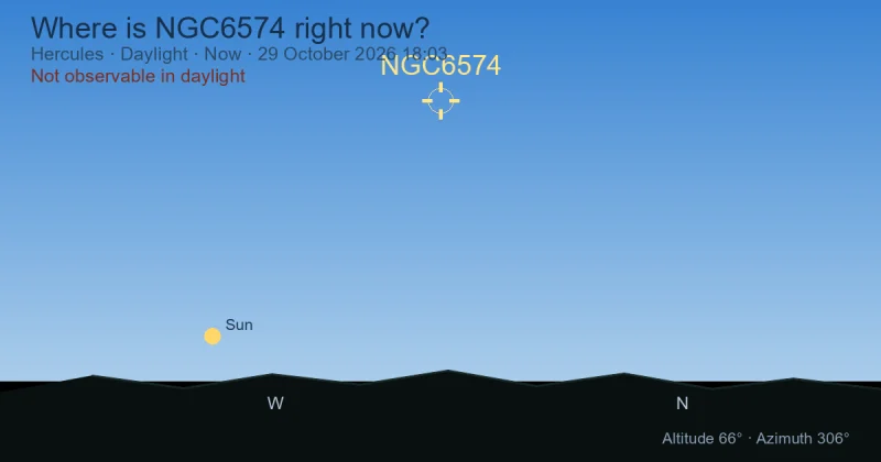 Where is NGC6574 right now?