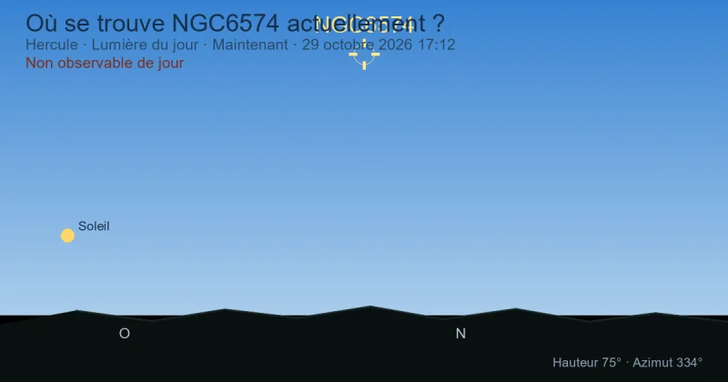 Où se trouve NGC6574 actuellement ?