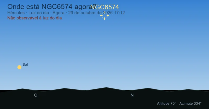 Onde está NGC6574 agora?