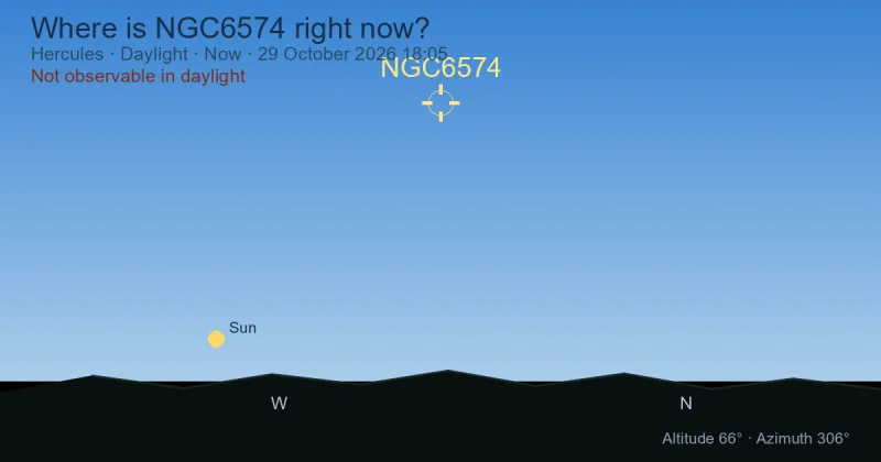 Where is NGC6574 right now?