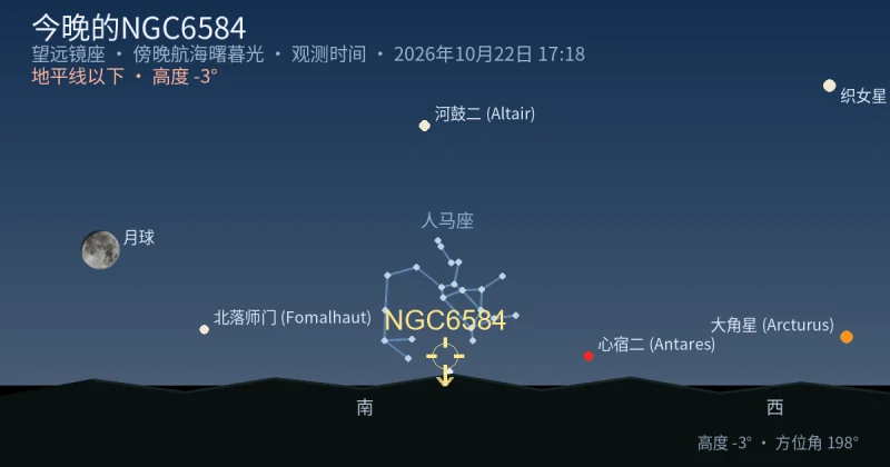 今晚的NGC6584