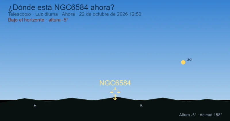 ¿Dónde está NGC6584 ahora?