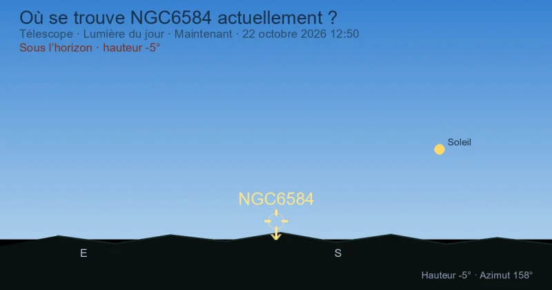 Où se trouve NGC6584 actuellement ?