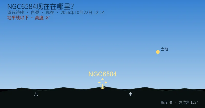 NGC6584现在在哪里？