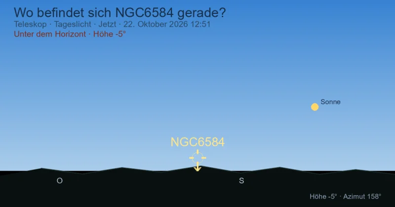 Wo befindet sich NGC6584 gerade?