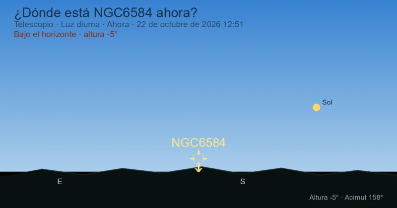 ¿Dónde está NGC6584 ahora?