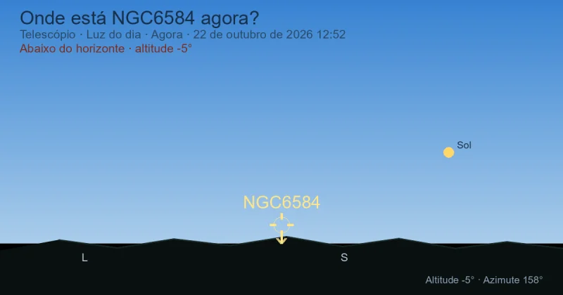Onde está NGC6584 agora?