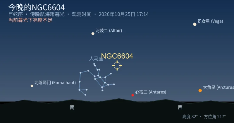 今晚的NGC6604