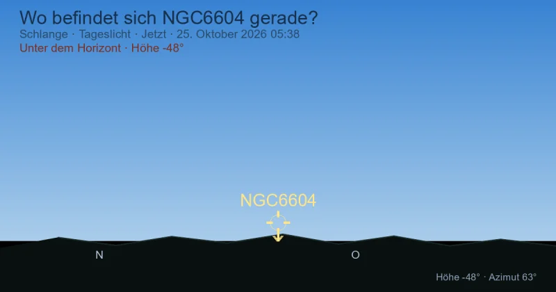 Wo befindet sich NGC6604 gerade?