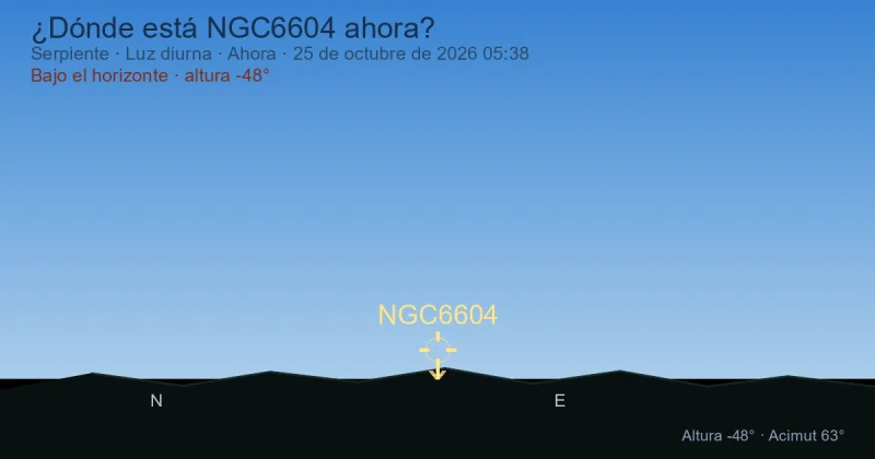 ¿Dónde está NGC6604 ahora?
