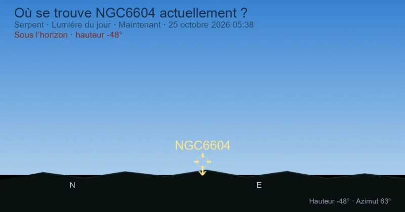 Où se trouve NGC6604 actuellement ?