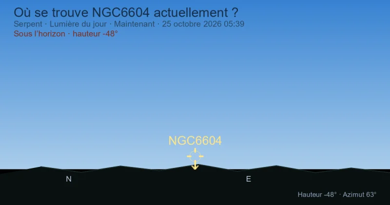 Où se trouve NGC6604 actuellement ?