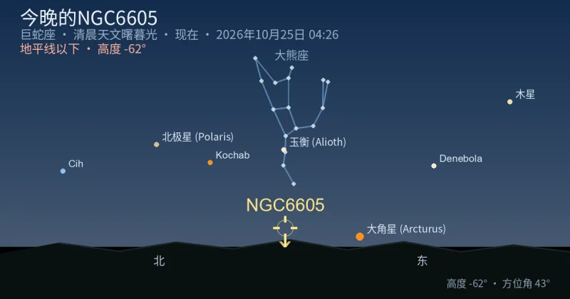 今晚的NGC6605