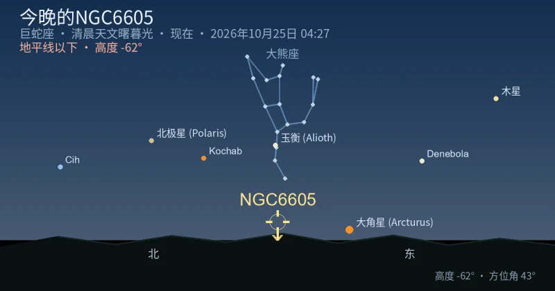 今晚的NGC6605