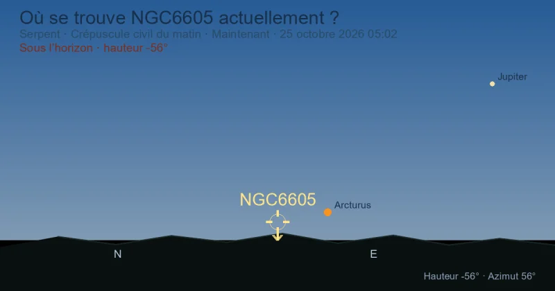 Où se trouve NGC6605 actuellement ?