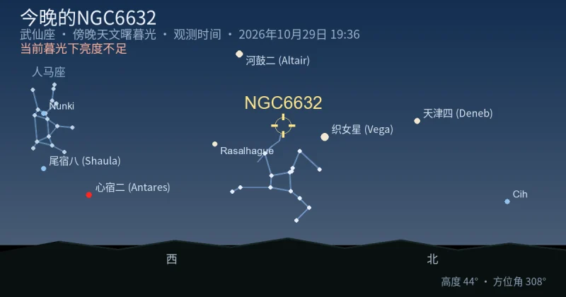 今晚的NGC6632