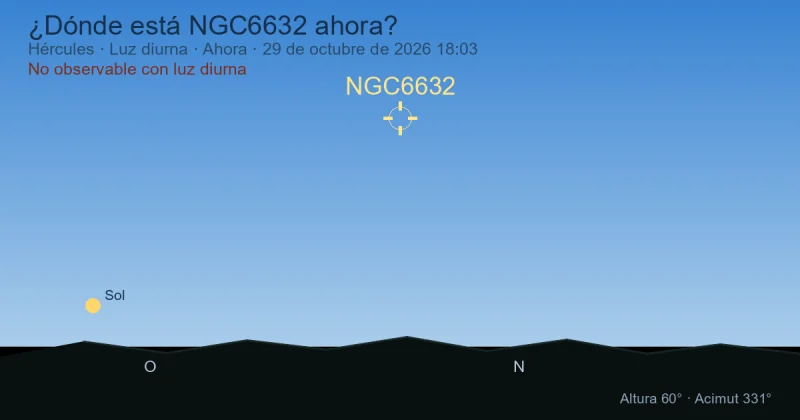 ¿Dónde está NGC6632 ahora?