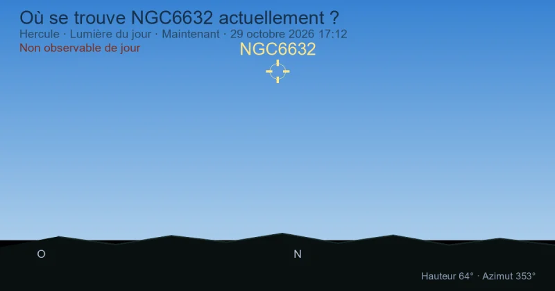 Où se trouve NGC6632 actuellement ?