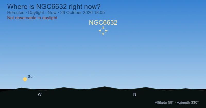 Where is NGC6632 right now?