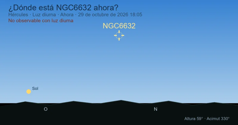 ¿Dónde está NGC6632 ahora?