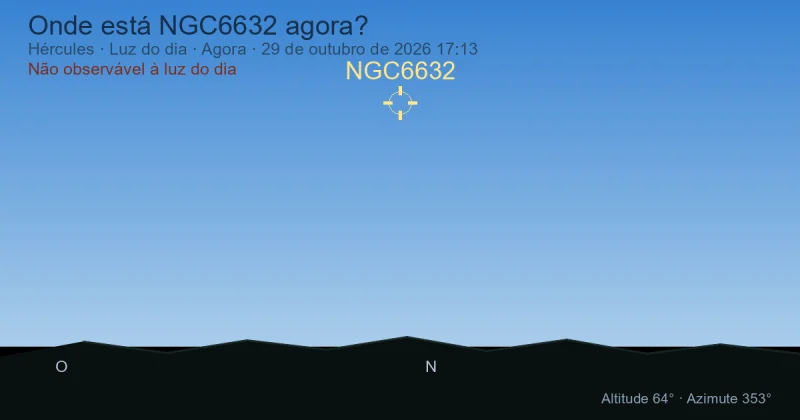 Onde está NGC6632 agora?