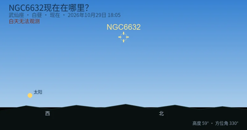 NGC6632现在在哪里?