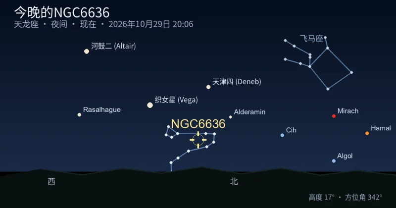今晚的NGC6636