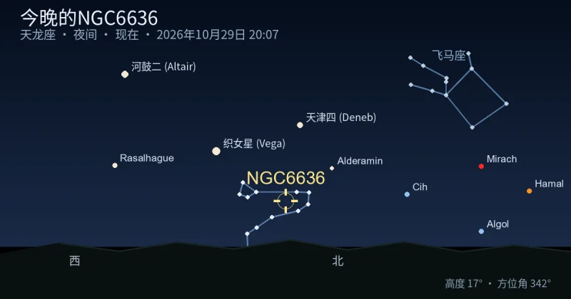 今晚的NGC6636