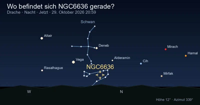 Wo befindet sich NGC6636 gerade?