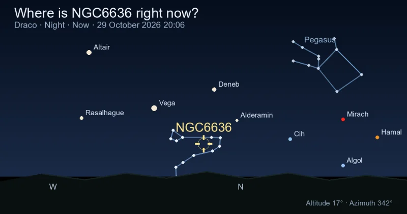 Where is NGC6636 right now?