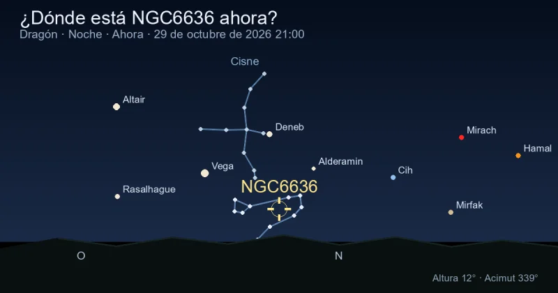 ¿Dónde está NGC6636 ahora?
