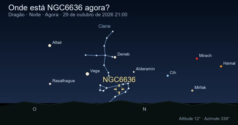 Onde está NGC6636 agora?