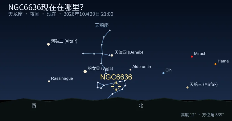 NGC6636现在在哪里？