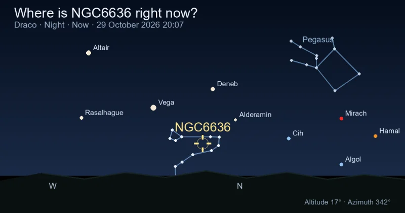 Where is NGC6636 right now?