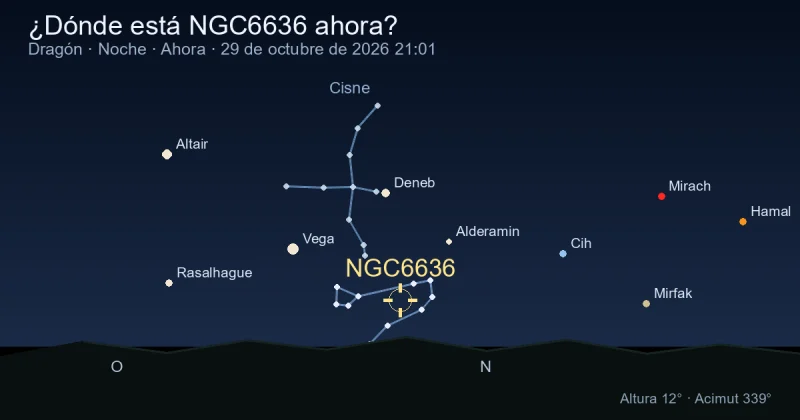 ¿Dónde está NGC6636 ahora?