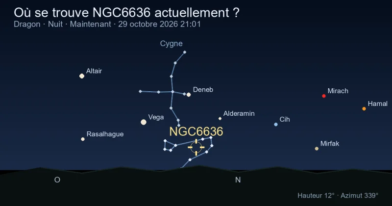 Où se trouve NGC6636 actuellement ?