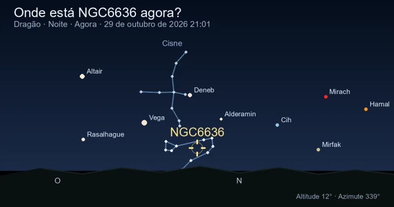 Onde está NGC6636 agora?