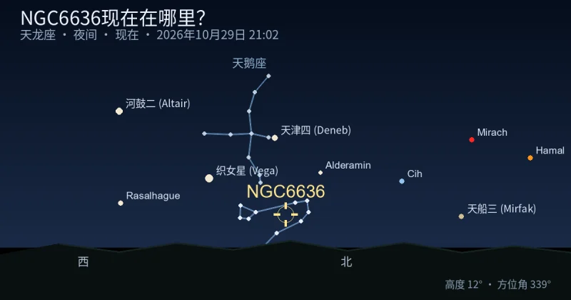 NGC6636现在在哪里?