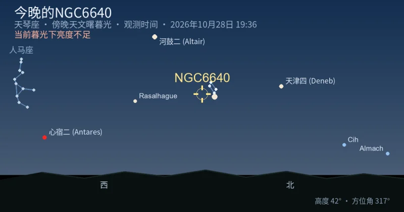 今晚的NGC6640