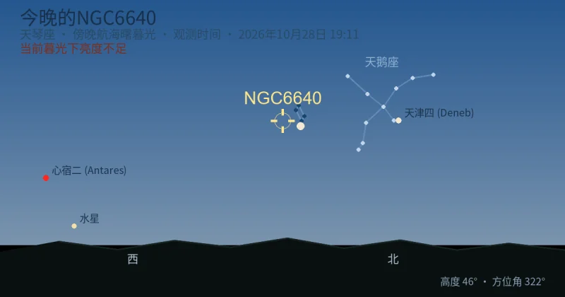 今晚的NGC6640
