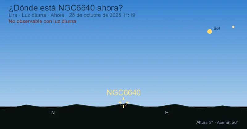 ¿Dónde está NGC6640 ahora?