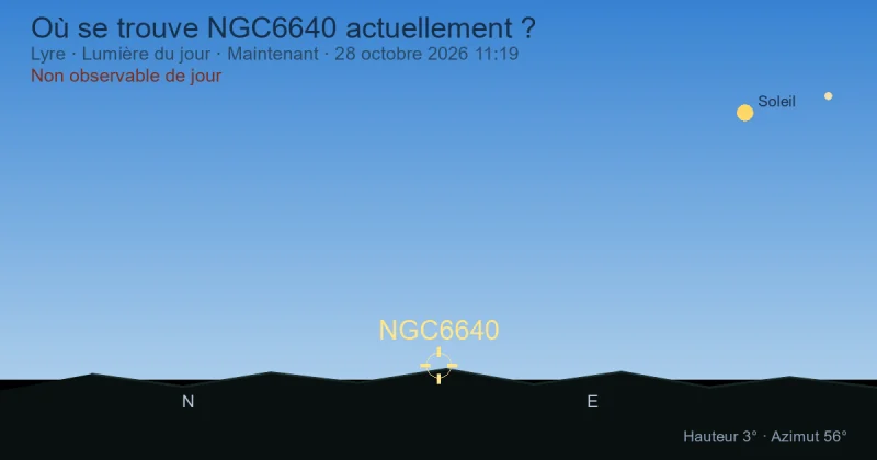 Où se trouve NGC6640 actuellement ?